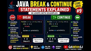Java Break Continue Statements Explained Break vs Continue with Examples Core Java