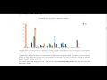 Text Classifier Gender using