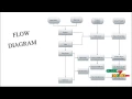 A Lightweight Secure Data Sharing Scheme Final Year Projects 2016 - 2017