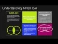 Understanding SQL Server Inner Joins