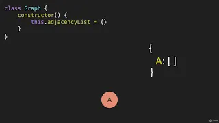 5 Graphs Add Vertex Data Structure Graphs JavaScript