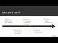 Angular Fundamentals with TypeScript The Course Overview packtpub com