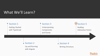 Angular Fundamentals with TypeScript The Course Overview packtpub com