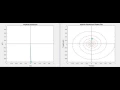 Pendulum Modeled using Backward Euler s Method - Pendulum and It s Phase Plot