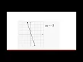 Slope from a table - Google Slides