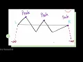 Master Binary Search Find Peak Element Leetcode 162 Step-by-Step Explanation