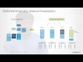 Smart Logic Equivalence Checking for Advanced Node Designs -