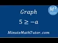 Graph 5 -a