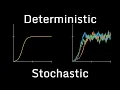 Deterministic vs Stochastic Modeling