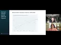 Effectively Tackling Hardcoded Secrets With a Secrets Management Maturity Model