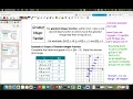 1 6 Notes part 3 Greatest Integer Function