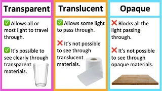 Transparent Translucent Opaque Materials What S The Difference Learn With Examples 