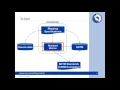Webinar CDISC SDTM Mapping Engine 29-06-2017