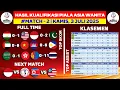 Download Lagu Hasil Kualifikasi Piala Asia Wanita 2026 - Tajikistan vs Malaysia - Klasemen Piala Asia Wanita 2026