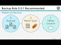 Lessons Learned from the Worst Cyber Attacks of 2021 - Protection and Mitigation Steps