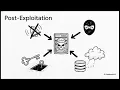 Linux security part 8 How do hackers escalate privileges using kernel exploits