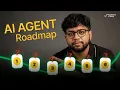 How to Become an AI Agent Developer in 2026 A Step-by-Step Roadmap