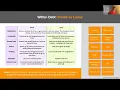 Lecture 1 A Rigorous Introduction to Fixed Income Products