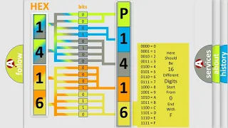 DTC GMC P1416 Short Explanation