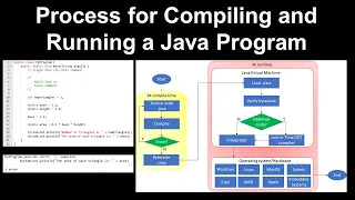 Java Program Compiler Runtime - AP Computer Science A