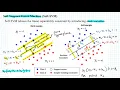 Soft SVM - Soft Support Vector Machine
