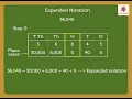 Expanded notation Mathematics Grade 4 Periwinkle