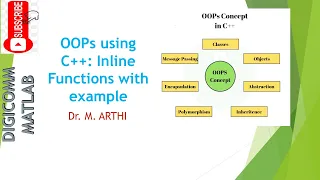OOPs using C Inline functions with example by Dr M Arthi