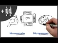 Arduino vs Raspberry Pi - Which is best AddOhms