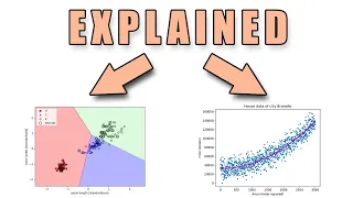 When To Use Classification or Regression