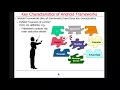 Overview of Android Frameworks