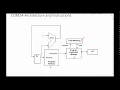 COM2A Architecture and Instructions