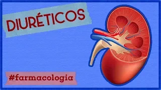 Diuréticos | FARMACOLOGIA