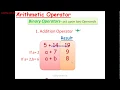 Chapter 5 - Operators and Expression Part-1 JAVA Explanation made easy with Examples