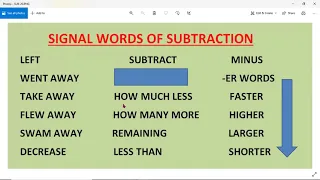 Word Problems of Subtraction for Class 1 and 2