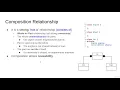 Composition Relationship Mastering 4 critical SKILLS using Python