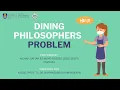 THE DINING PHILOSOPHERS PROBLEM EXPLAINED