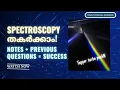 Spectroscopy Made Simple All You Need in One Concept PYQs