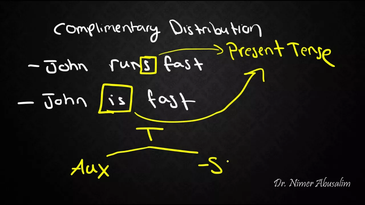 TP in X-bar Syntax: Why Tense Heads Are Obligatory