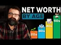 Average Net Worth By Age 2026 Edition