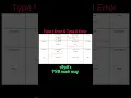 Download Lagu Type 1 Error | Type 2 Error | PSM mnemonic | Community Medicine mnemonic | Public Health mnemonic