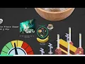 The Carbon Footprint Of Nearly Everything Data Visualisation