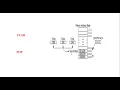 Stack and Stack Pointer