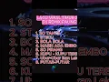 Download Lagu LAGU VIRAL TIMUR 2024-2025 🔥 BASS GACOR ‼️ DJ REMIX PALING ENAK ‼️ AUTO GOYANG‼️ #laguviral #shorts