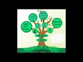 Download Lagu Lagu Hemat Energi