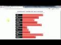 JavaScript animated CSS bar graph using HTML and CSS