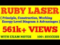 Ruby Laser Principle Construction Working Energy Level Diagram of Ruby Laser With Exam Notes