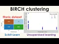 BIRCH clustering - Example with titanic dataset