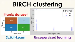 BIRCH clustering - Example with titanic dataset