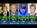 Willy Wonka The Chocolate Factory 1971 Cast Then And Now