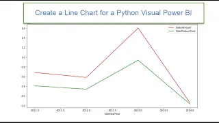Create a Line Chart Python Visual Power BI